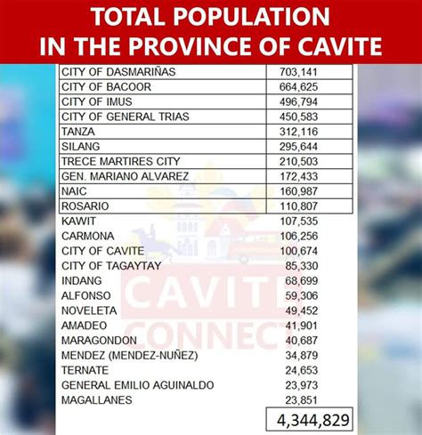 trece martires population 2023|Province of Cavite .